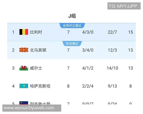 法国稳居世欧预D组榜首乌克兰末轮逆袭锁定第二名资格 法国稳居世欧预D组榜首乌克兰末轮逆袭锁定第二名资格